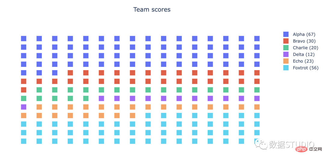 Tips | The 14 most commonly used data visualization types of code in Python