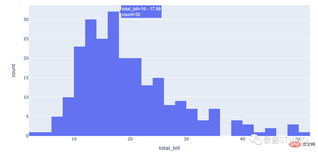 Tips | The 14 most commonly used data visualization types of code in Python