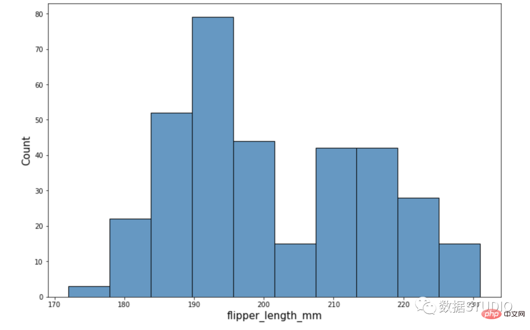 Tips | The 14 most commonly used data visualization types of code in Python