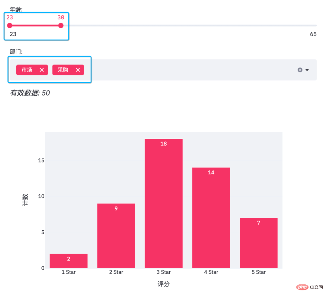 Unexpectedly, Python can also create web visualization pages!