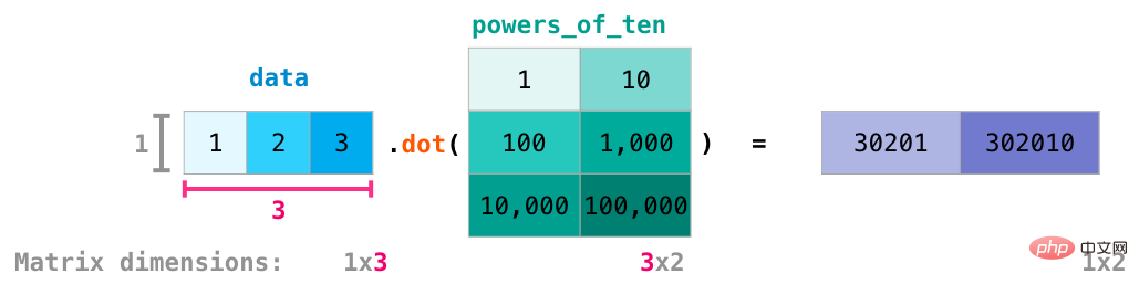 Petua |. Ini mungkin tutorial grafik NumPy terbaik yang pernah saya lihat!