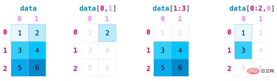 팁 | 이것은 아마도 내가 본 최고의 NumPy 그래픽 튜토리얼일 것입니다!