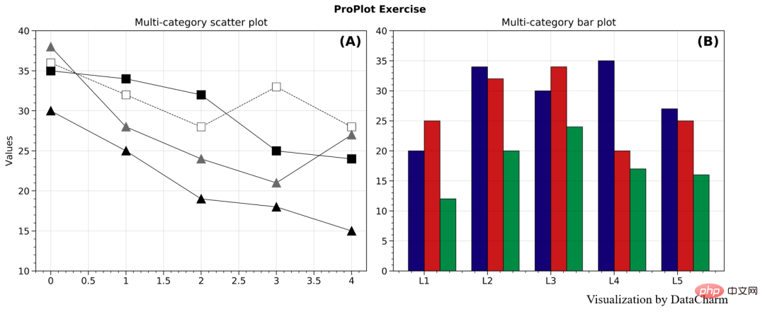 Ich ärgere mich immer noch über die umständlichen Ebeneneinstellungen von Matplotlib! ? Schauen Sie sich dieses Python-Zeichen-Toolkit an