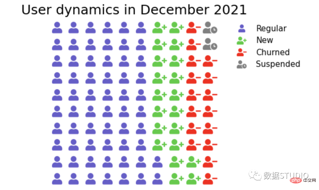 Tips | The 14 most commonly used data visualization types of code in Python