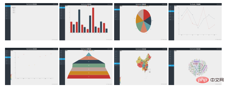 Teilen Sie eine Reihe visueller Flask+Pyecharts-Vorlagen