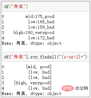 '데이터 정리' 능력을 100배 향상시키는 16가지 Pandas 기능에 대한 자세한 설명!