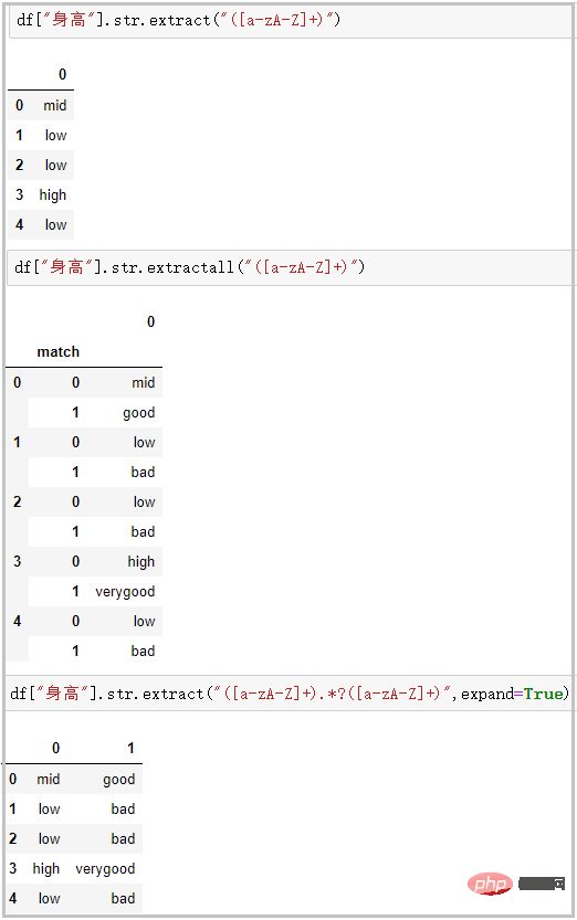 Detailed explanation of 16 Pandas functions to improve your 