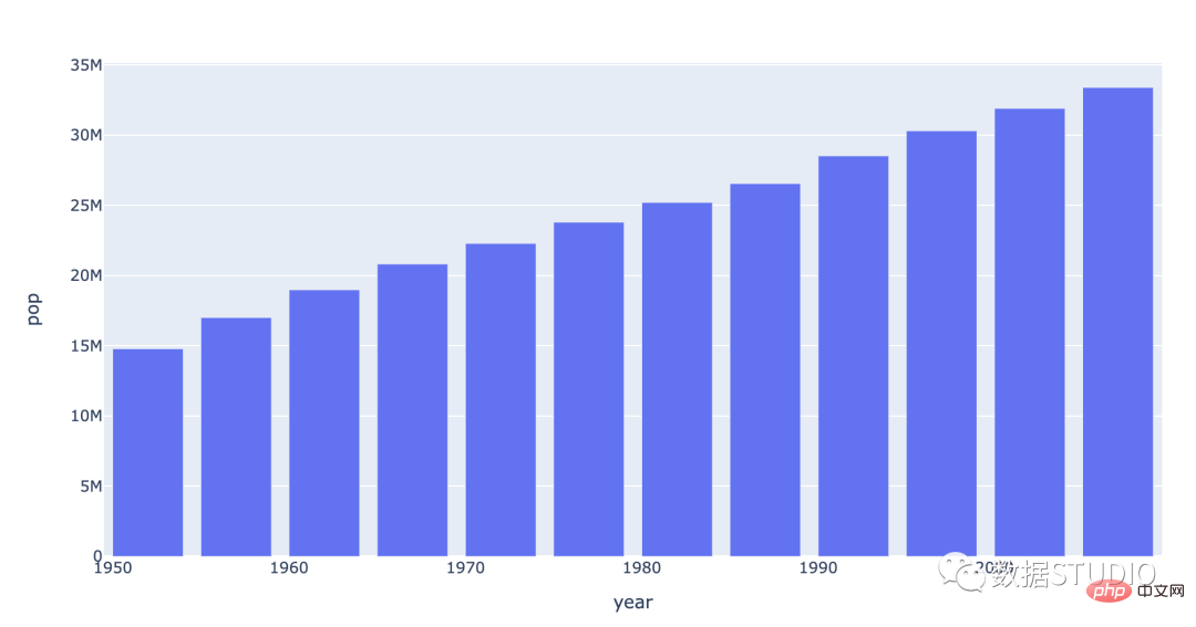 Tips | The 14 most commonly used data visualization types of code in Python