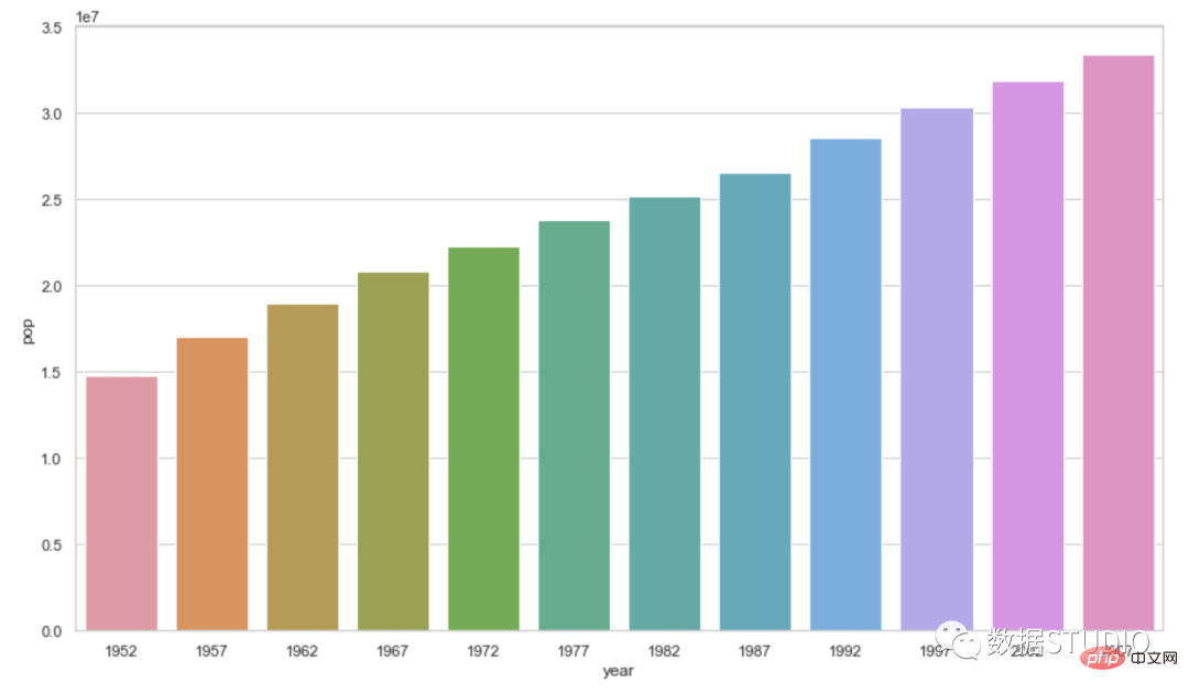 Tips | The 14 most commonly used data visualization types of code in Python