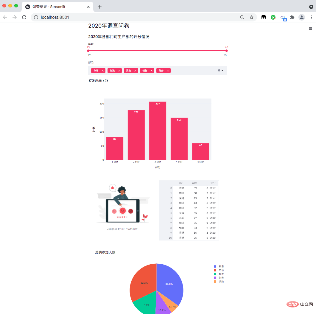 De manière inattendue, Python peut également créer des pages de visualisation Web !