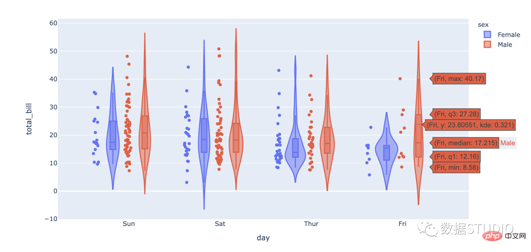 Tips | The 14 most commonly used data visualization types of code in Python