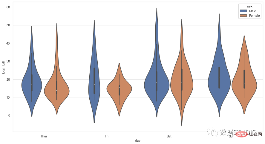 Conseils | Les 14 types de code de visualisation de données les plus couramment utilisés en Python