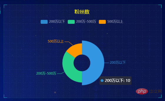 시각화 | Flask+Pyecharts 시각화 템플릿 2의 다른 세트 공유