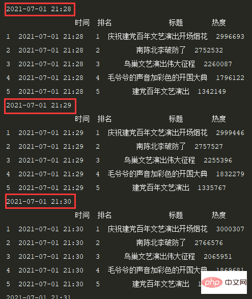 Crawler + Visualisasi |. Senarai Hangat Python Zhihu/Carta Urutan Carian Hangat Weibo (Bahagian 1)