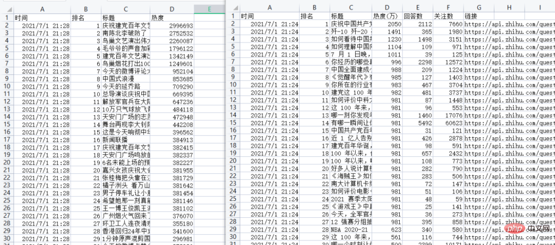 Crawler + Visualisasi |. Senarai Hangat Python Zhihu/Carta Urutan Carian Hangat Weibo (Bahagian 1)