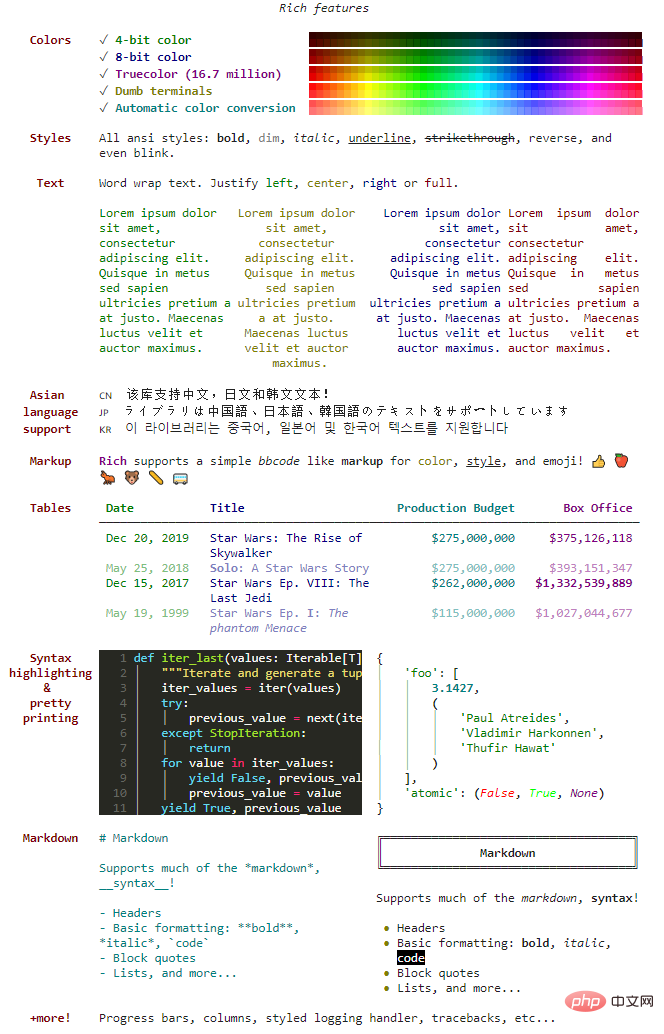 Python 출력은 매우 멋질 수 있습니다. 이 타사 라이브러리는 알아둘 가치가 있습니다.