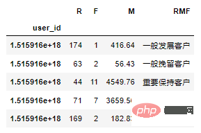 Pandas+Pyecharts |. Visualisierung elektronischer Produktverkaufsdaten + Benutzer-RFM-Porträt