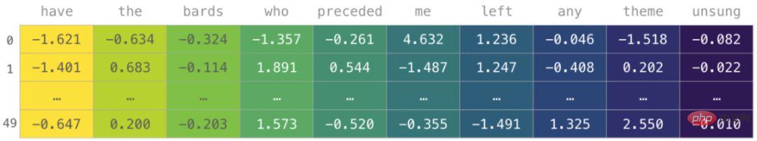 Tips | This is probably the best NumPy graphical tutorial I have ever seen!