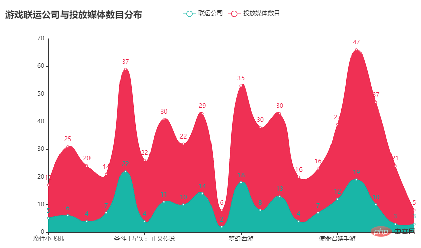 Pandas + Pyecharts | Analyse complète des canaux publicitaires des jeux ADX