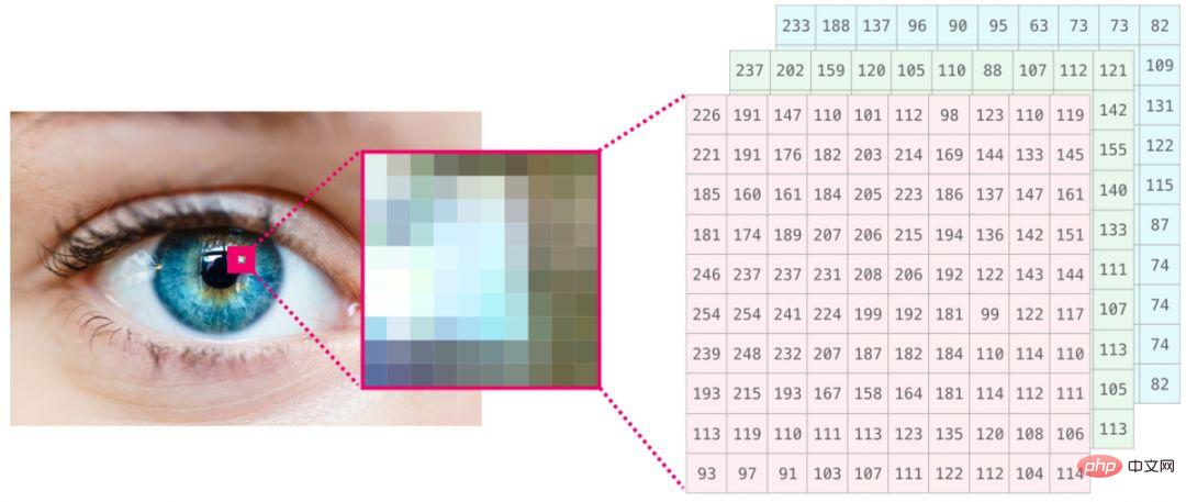 ヒント | これはおそらく私が今まで見た中で最高の NumPy グラフィカル チュートリアルです。