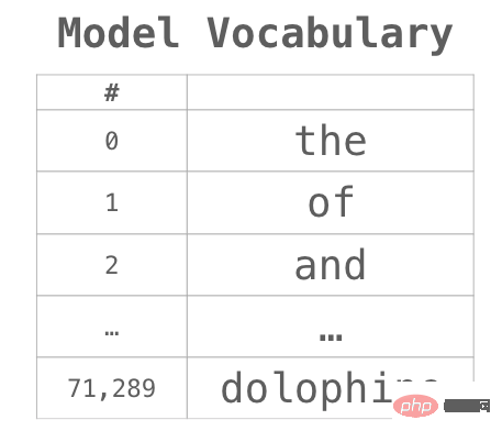 Tips | This is probably the best NumPy graphical tutorial I have ever seen!