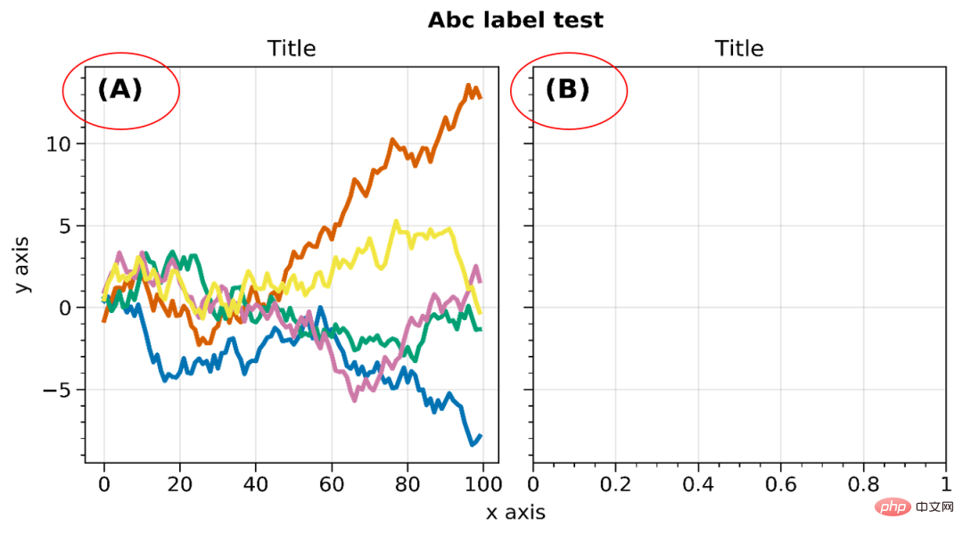 Matplotlib의 번거로운 레이어 설정이 아직도 짜증나네요! ? 와서 이 Python 그리기 도구 키트를 살펴보세요.