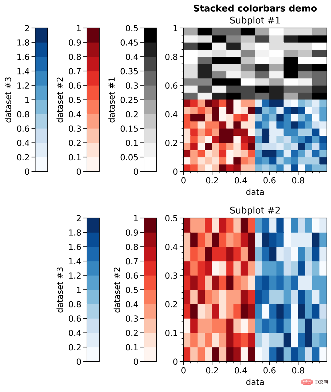 Toujours ennuyé par les paramètres de calque fastidieux de Matplotlib ! ? Venez jeter un œil à cette boîte à outils de dessin Python