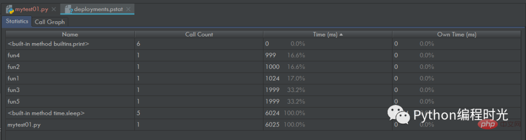 Selepas memasang 14 pemalam ini, PyCharm benar-benar tidak dapat dikalahkan.