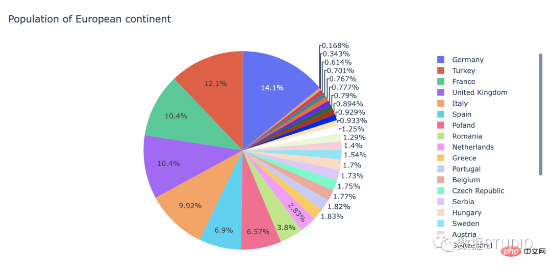 Tips | The 14 most commonly used data visualization types of code in Python