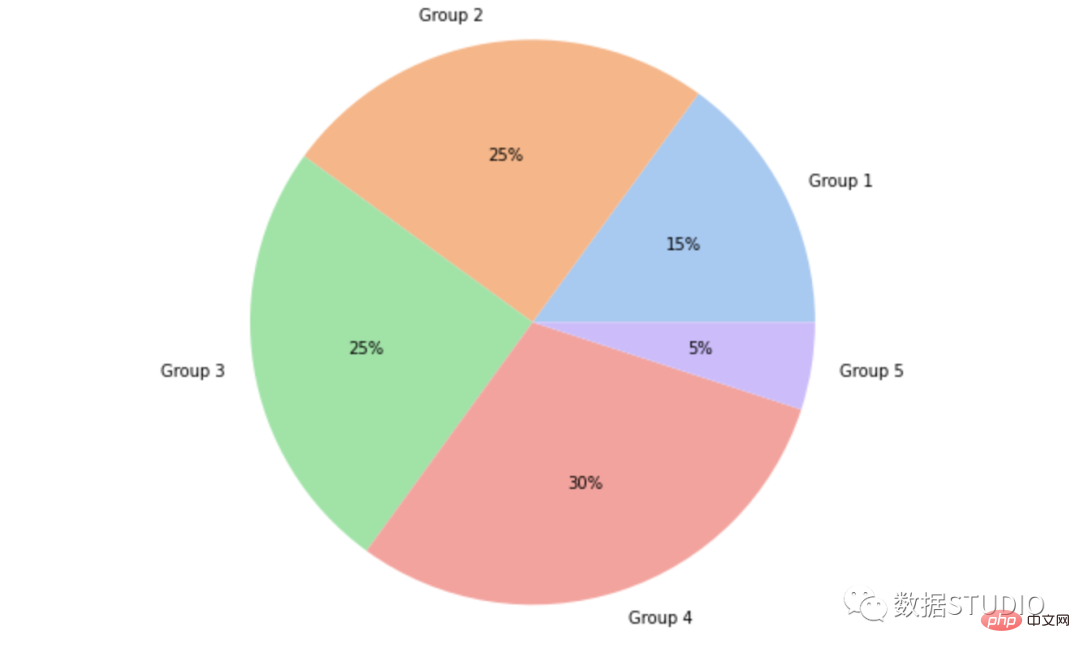 Conseils | Les 14 types de code de visualisation de données les plus couramment utilisés en Python