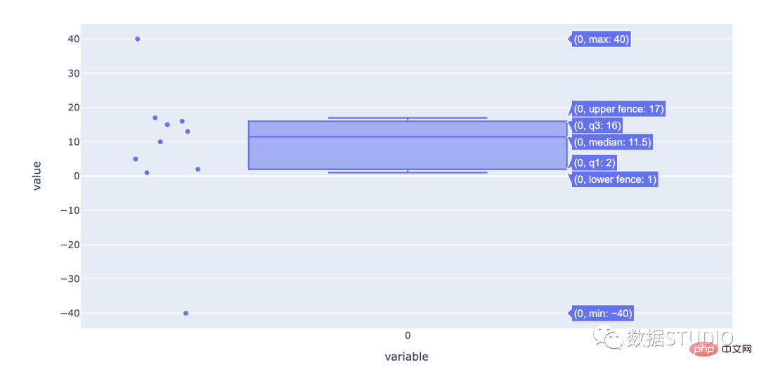 Tips | The 14 most commonly used data visualization types of code in Python