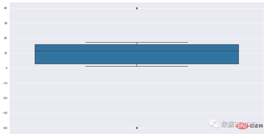 Tips | The 14 most commonly used data visualization types of code in Python