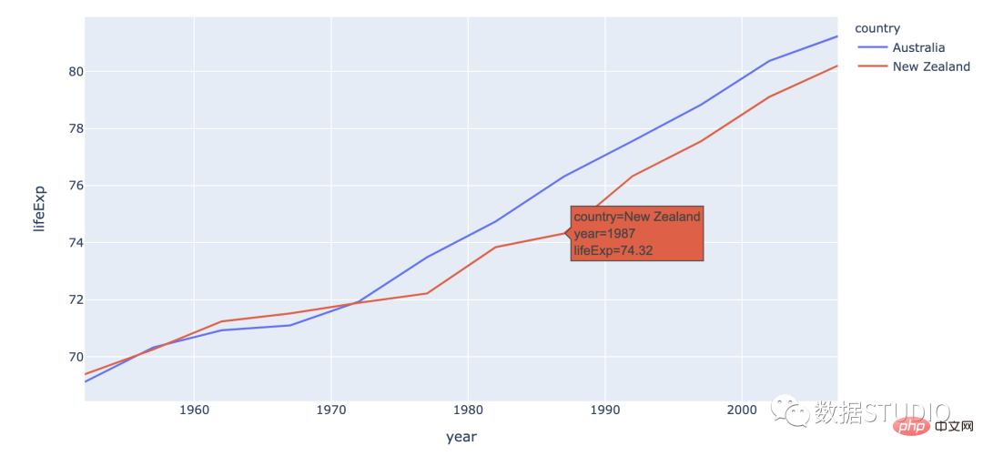 Tips | The 14 most commonly used data visualization types of code in Python