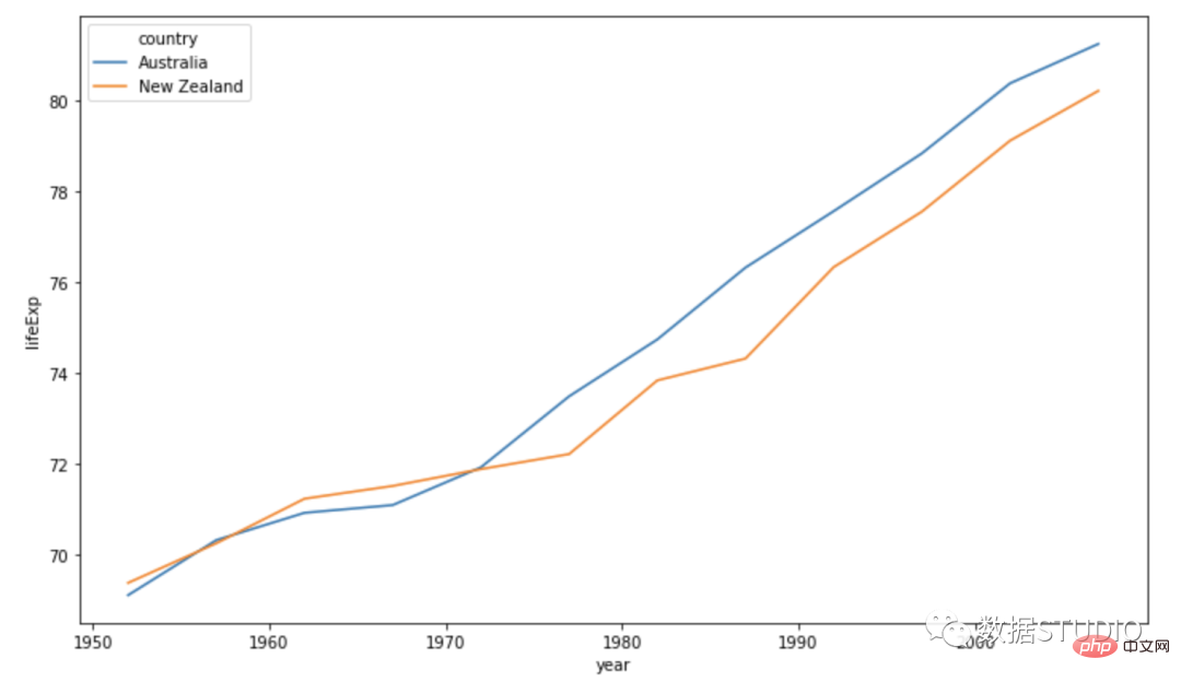 Tips | The 14 most commonly used data visualization types of code in Python