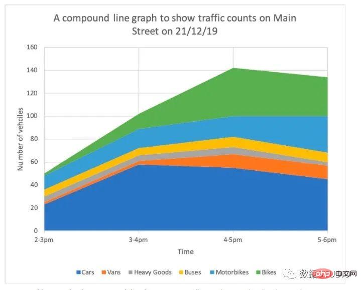 Tips | The 14 most commonly used data visualization types of code in Python