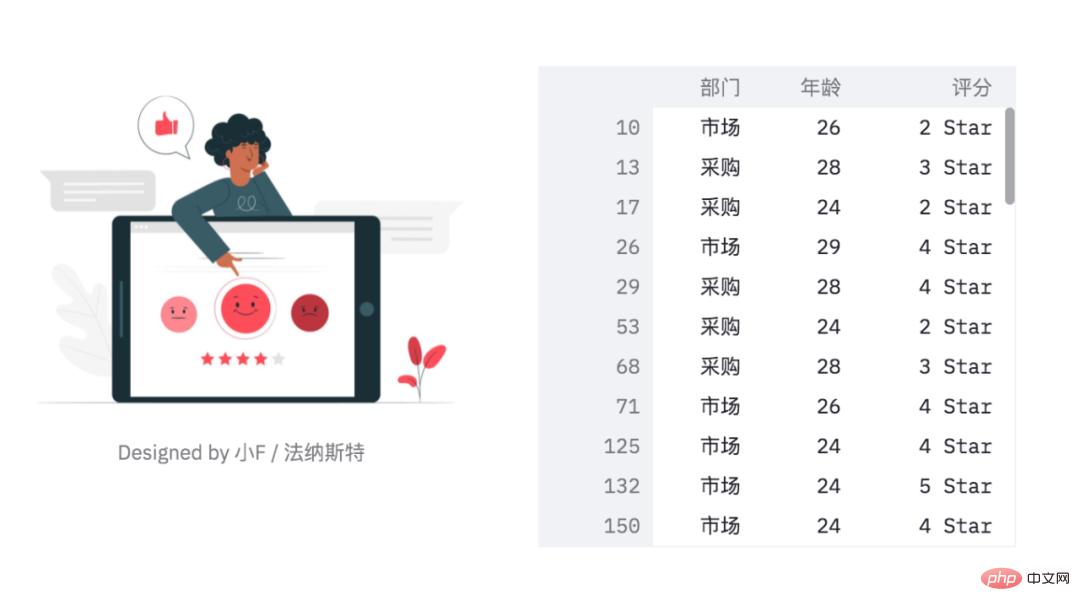 沒想到，Python還可以製作Web視覺化頁面！