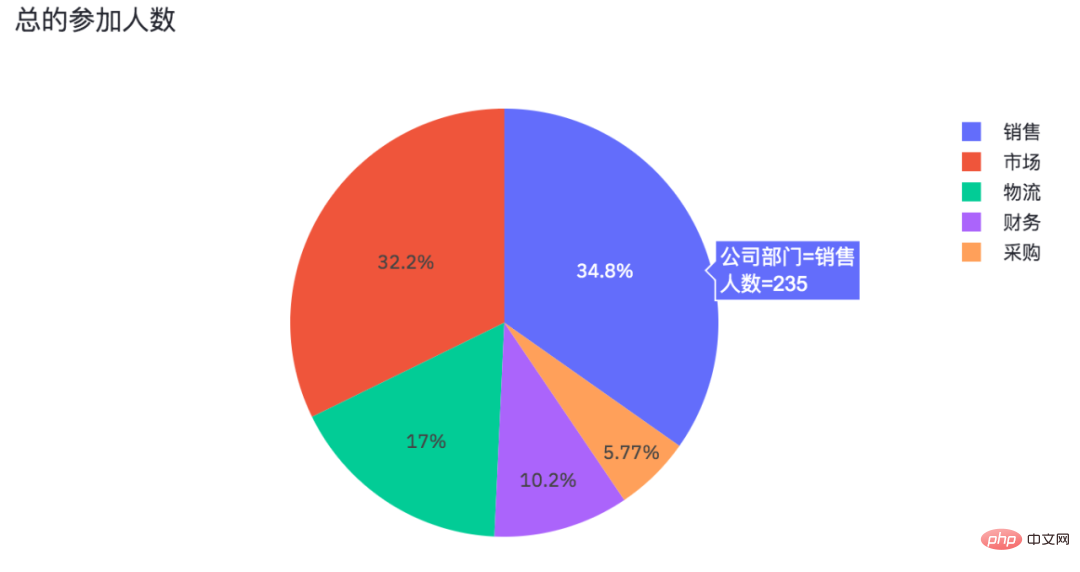 意外なことに、Python では Web ビジュアライゼーション ページも作成できます。