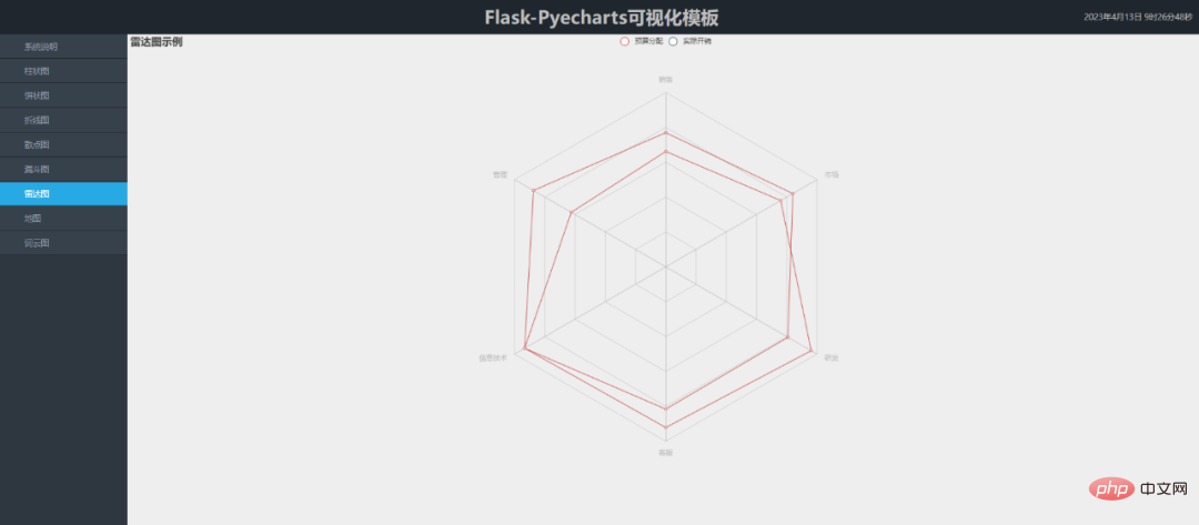 分享一套Flask+Pyecharts可视化模板