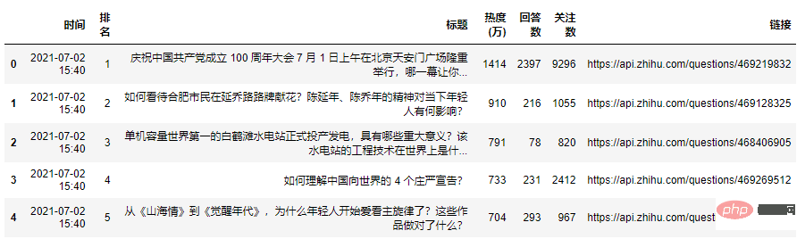 爬虫+可视化 | Python知乎热榜/微博热搜时序图(下篇)