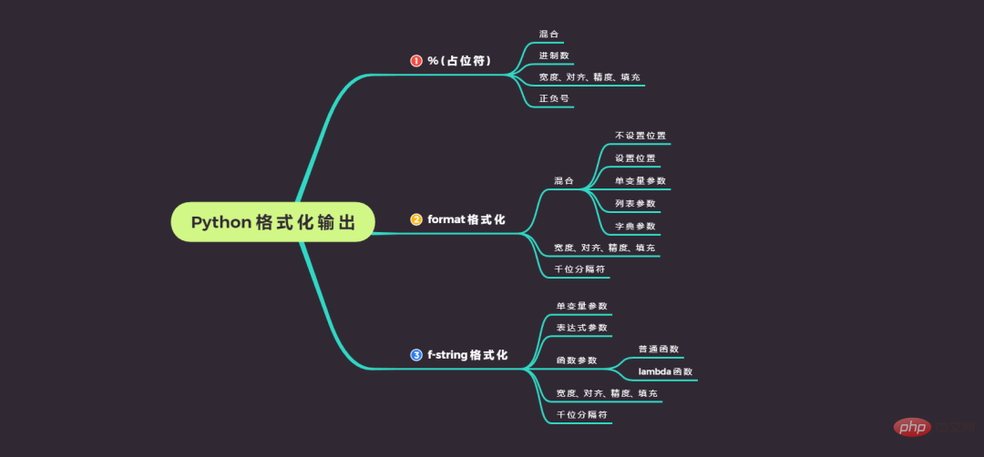 技巧 | 5000字超全解析Python三种格式化输出方式【% / format / f-string】