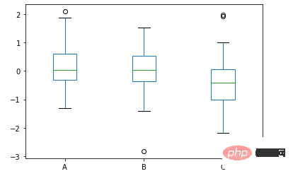 4000 words of detailed description, recommending 20 useful Pandas function methods