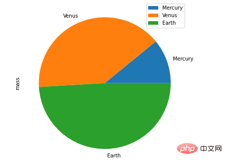 4000 words of detailed description, recommending 20 useful Pandas function methods