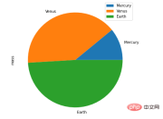 4000 words of detailed description, recommending 20 useful Pandas function methods