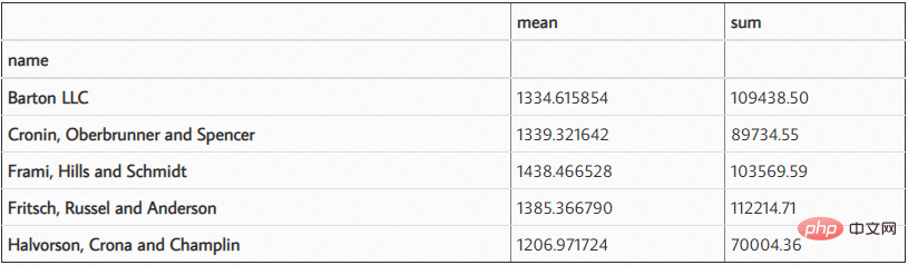 3000단어 길이의 기사, Pandas가 Excel 테이블을 아름답게 만들어줍니다!