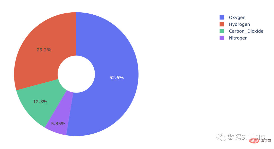 Tips | The 14 most commonly used data visualization types of code in Python