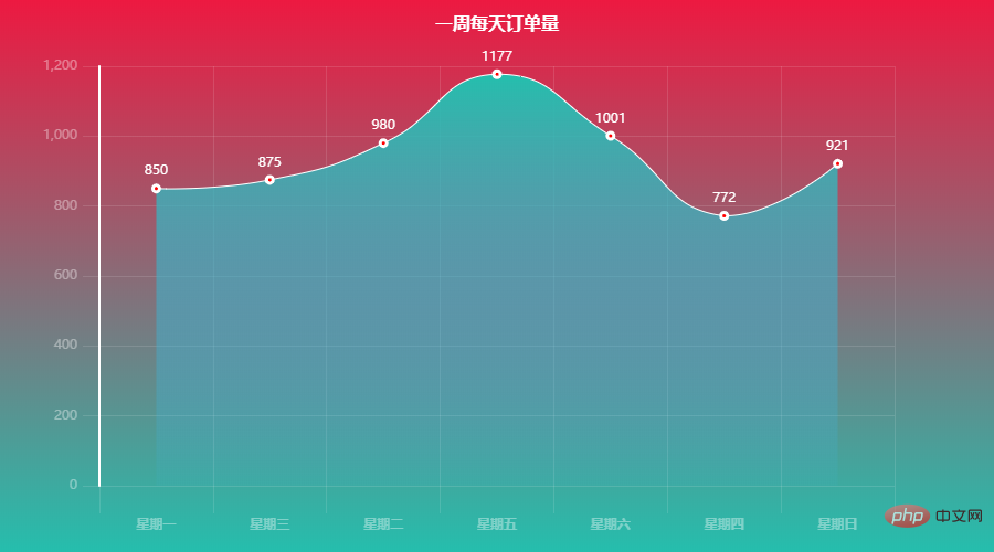 Pandas+Pyecharts |. Visualisierung der Arzneimittelverkaufsdaten im Krankenhaus