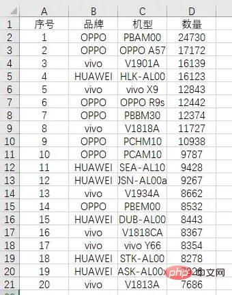 Petua |. Tulis jadual membelah dan menggabungkan alat sendiri dengan 80 baris kod