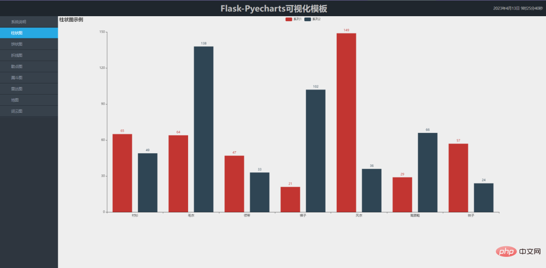 可视化 | 分享一套Flask+Pyecharts可视化模板