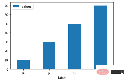 4000 words of detailed description, recommending 20 useful Pandas function methods