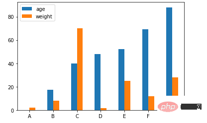 4000 words of detailed description, recommending 20 useful Pandas function methods